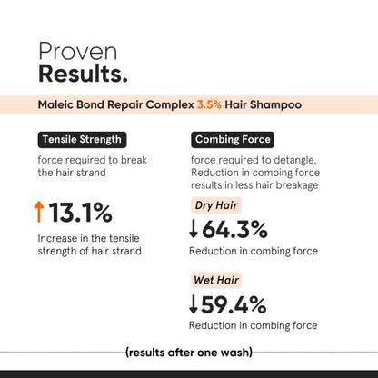 Minimalist Hair Shampoo for Damaged & Frizzy Hair – Maleic Bond Repair Complex 3.5%, Argan Oil, Ceramides & Coconut Oil – 8.5 Fl Oz Avelisse