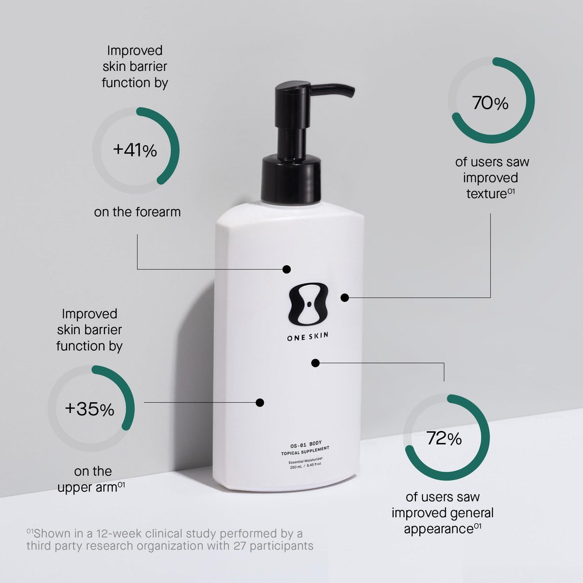oneskin BODY OS-01 Peptide Topical Supplement & Skin Longevity Age Reversal Moisturizer - Fragrance-Free, Safe for Sensitive Skin, 8.45 oz Avelisse