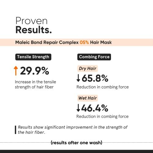 Minimalist Hair Mask for Damaged & Frizzy Hair | Maleic Bond Repair Complex 5% | Post Shampoo Treatment | 7.05 oz Avelisse