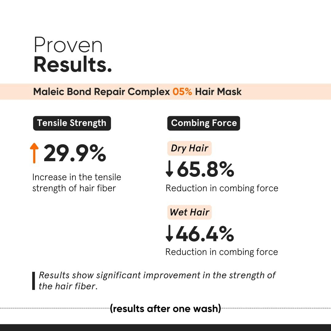 Minimalist Hair Mask for Damaged & Frizzy Hair | Maleic Bond Repair Complex 5% | Post Shampoo Treatment | 7.05 oz Avelisse