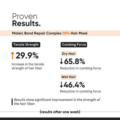 Minimalist Hair Mask for Damaged & Frizzy Hair | Maleic Bond Repair Complex 5% | Post Shampoo Treatment | 7.05 oz Avelisse