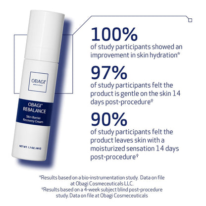 Obagi Rebalance Skin Barrier Recovery Cream – Soothing Probiotic Moisturizer for Sensitive Skin with Ceramides and Niacinamide – Reduces Redness, Eczema, Rosacea, Acne – 1.7 oz Avelisse