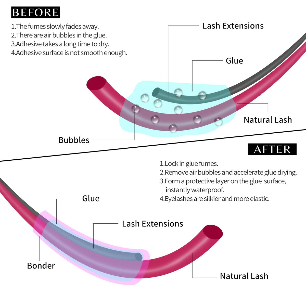 VEYES INC Super Lash Bonder for Eyelash Extensions – SU-PREP Bonder, Glue Accelerator & Lash Sealant - görsel 5