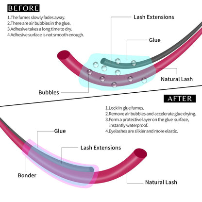VEYES INC Super Lash Bonder for Eyelash Extensions – SU-PREP Bonder, Glue Accelerator & Lash Sealant