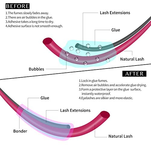 VEYES INC Super Lash Bonder for Eyelash Extensions – SU-PREP Bonder, Glue Accelerator & Lash Sealant - görsel 6