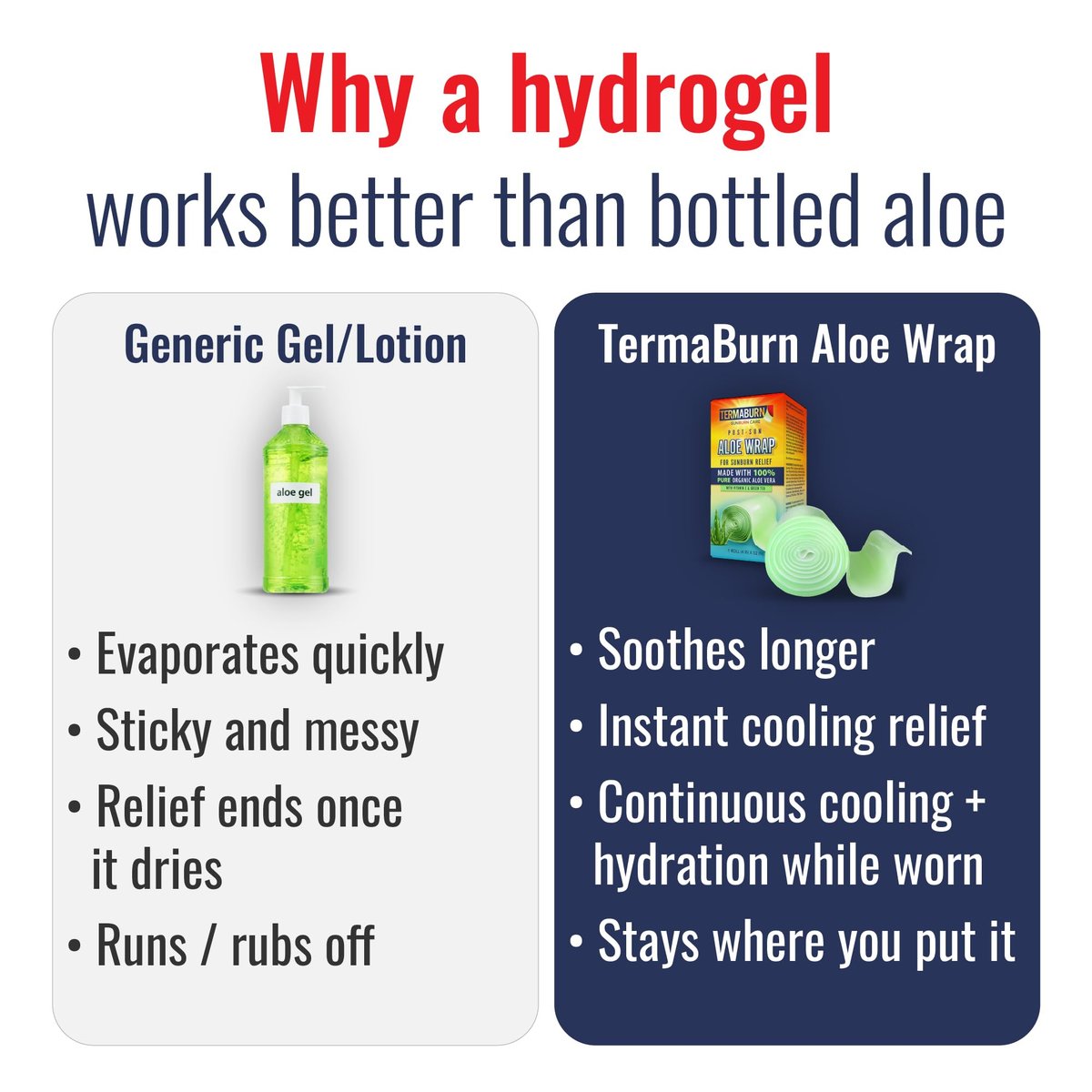 TermaBurn Wearable Aloe Wrap for Sunburn Relief - Hospital-Inspired Hydrogel After-Sun Treatment, Second-Skin Care that Cools, Soothes & Hydrates Dry, Peeling, Irritated Skin Avelisse