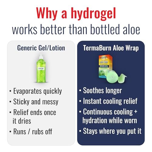 TermaBurn Wearable Aloe Wrap for Sunburn Relief - Hospital-Inspired Hydrogel After-Sun Treatment, Second-Skin Care that Cools, Soothes & Hydrates Dry, Peeling, Irritated Skin Avelisse