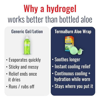 TermaBurn Wearable Aloe Wrap for Sunburn Relief - Hospital-Inspired Hydrogel After-Sun Treatment, Second-Skin Care that Cools, Soothes & Hydrates Dry, Peeling, Irritated Skin Avelisse