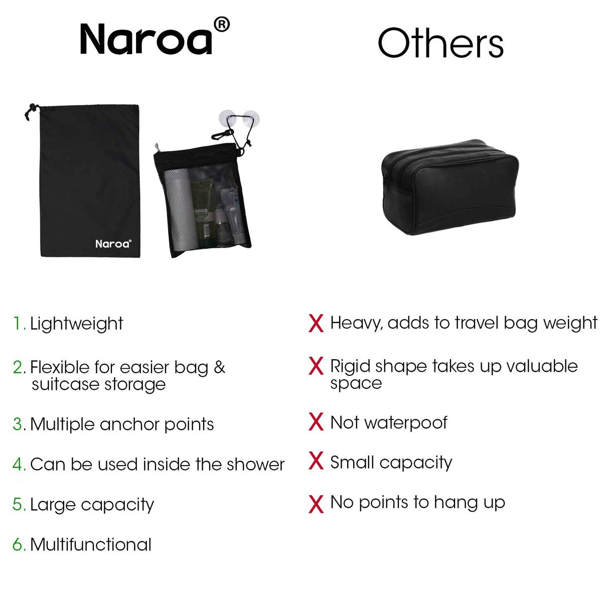 Naroa Waterproof Multifunctional Toiletry Shower Bag for Gym, Travel, Business – Foldable Portable Hanging Bathroom Mesh Caddy with Wet & Dry Storage Suction Hook Tote for Men Women - görsel 9