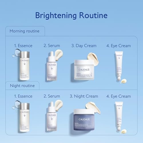 Caudalie Vinoperfect Dark Circle Brightening Caffeine Eye Cream with Niacinamide, Fragrance Free - 15 mL Avelisse