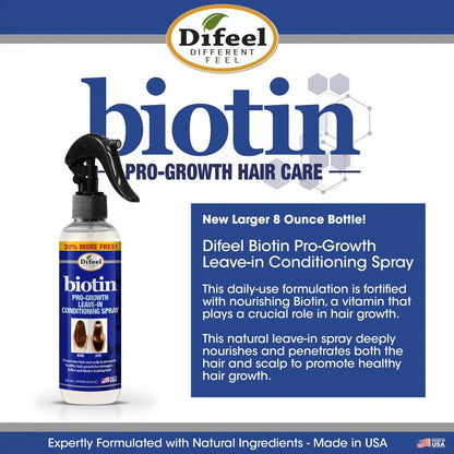 Difeel Pro-Growth Biotin Leave-In Conditioning Treatment - 8 oz | Hair Growth & Strengthening