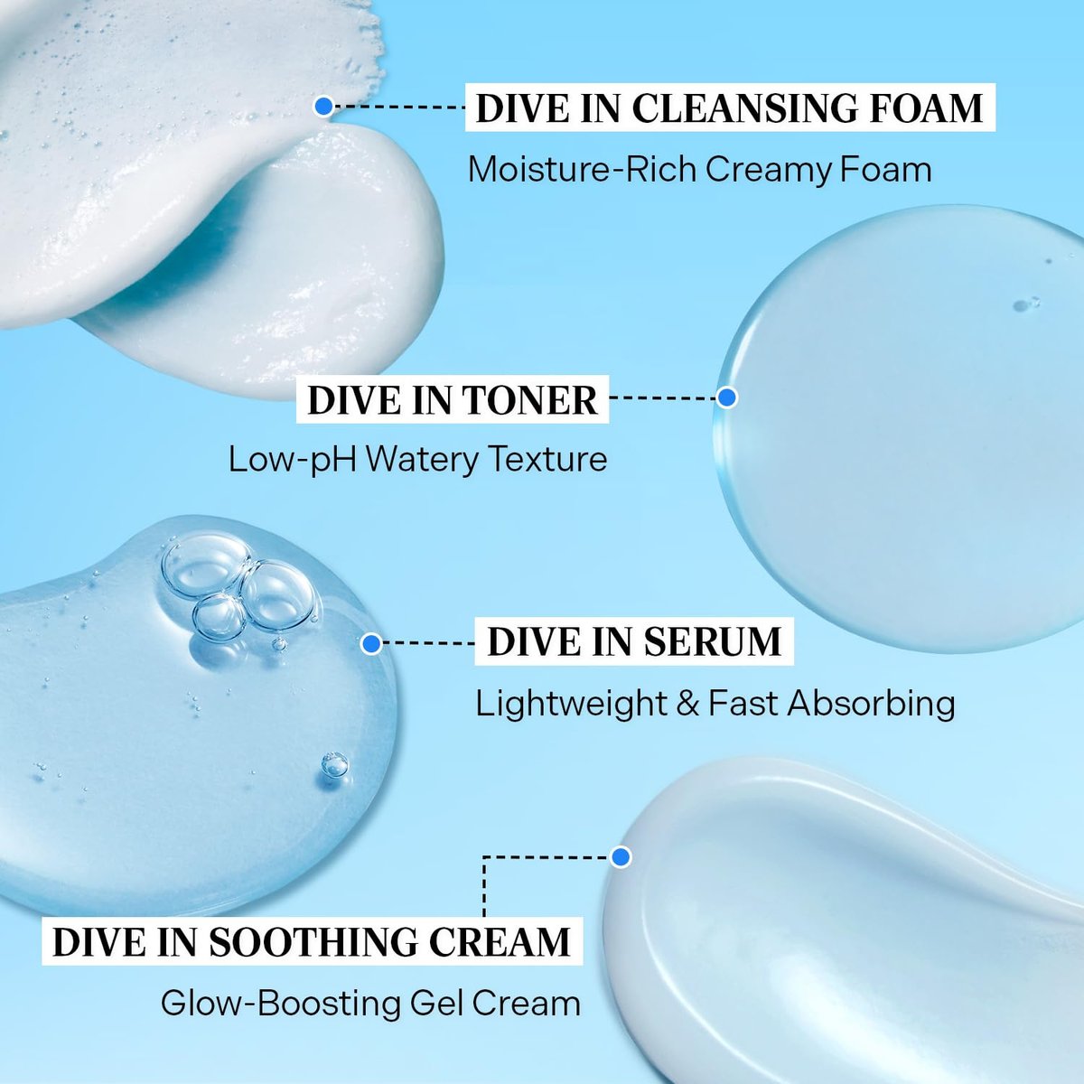 Torriden DIVE IN Trial Kit | Hyaluronic Acid Daily Skincare Set for Hydration & Travel - görsel 5