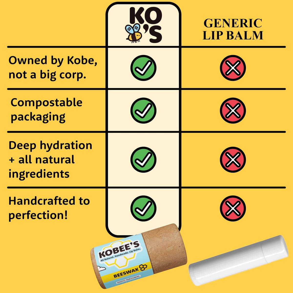 Kobeesco Fruit Flavors 4 Pack - All Natural Lip Balm, Moisturizer & Repair Treatment Avelisse