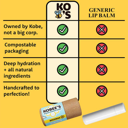 Kobeesco Fruit Flavors 4 Pack - All Natural Lip Balm, Moisturizer & Repair Treatment Avelisse