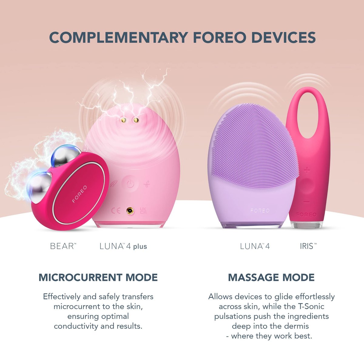 FOREO SUPERCHARGED Serum 2.0 – Conductive Skincare Gel with Hyaluronic Acid & Squalane – Vegan & Clean Formula – 1 fl.oz Avelisse