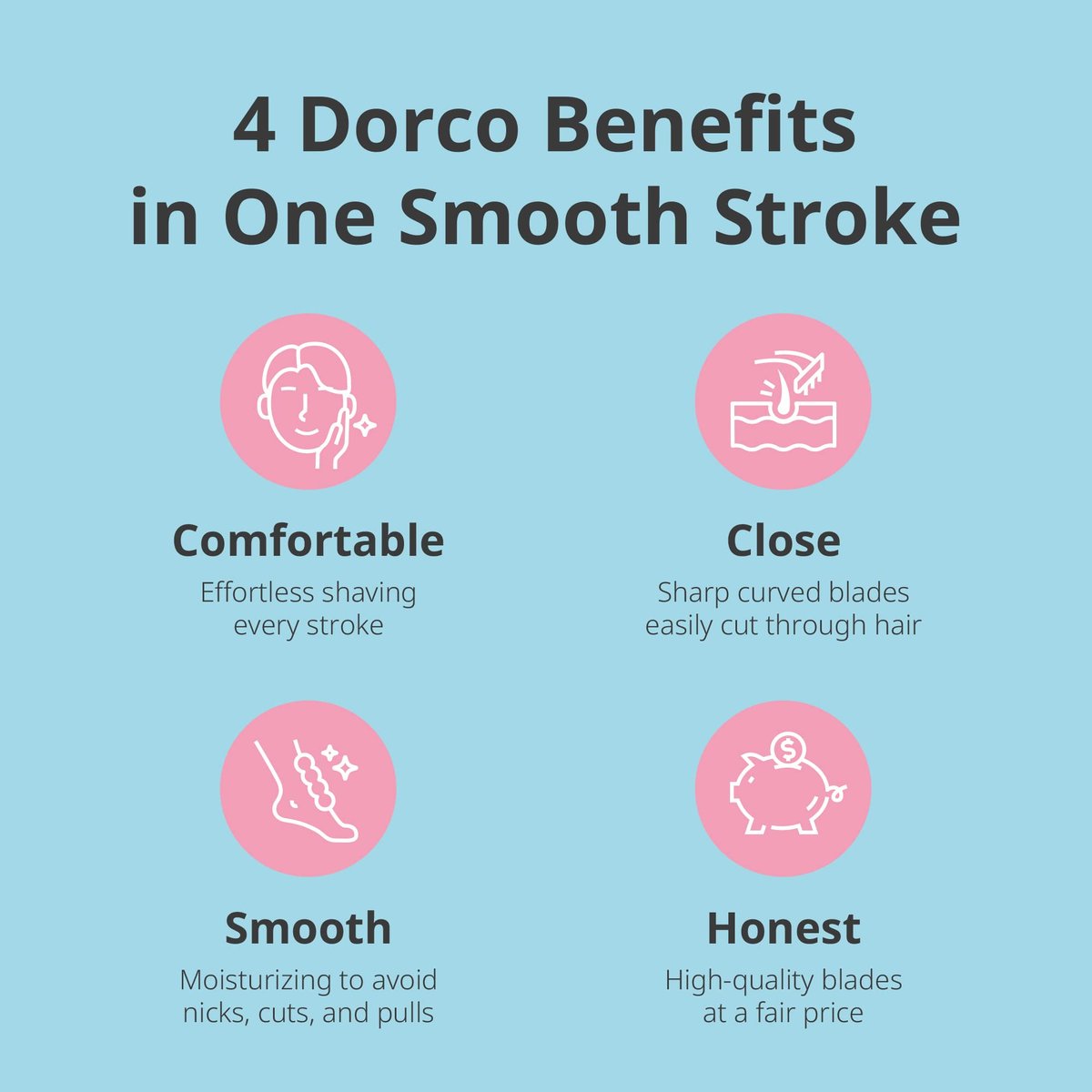 Dorco EVE6 Razors for Extra Smooth Shaving | 1 Razor Handle & 2 Blade Refills | 6 Curved Blades with Flexible Aloe Vera Moisture Bar | Interchangeable Cartridges for Sensitive Skin Avelisse