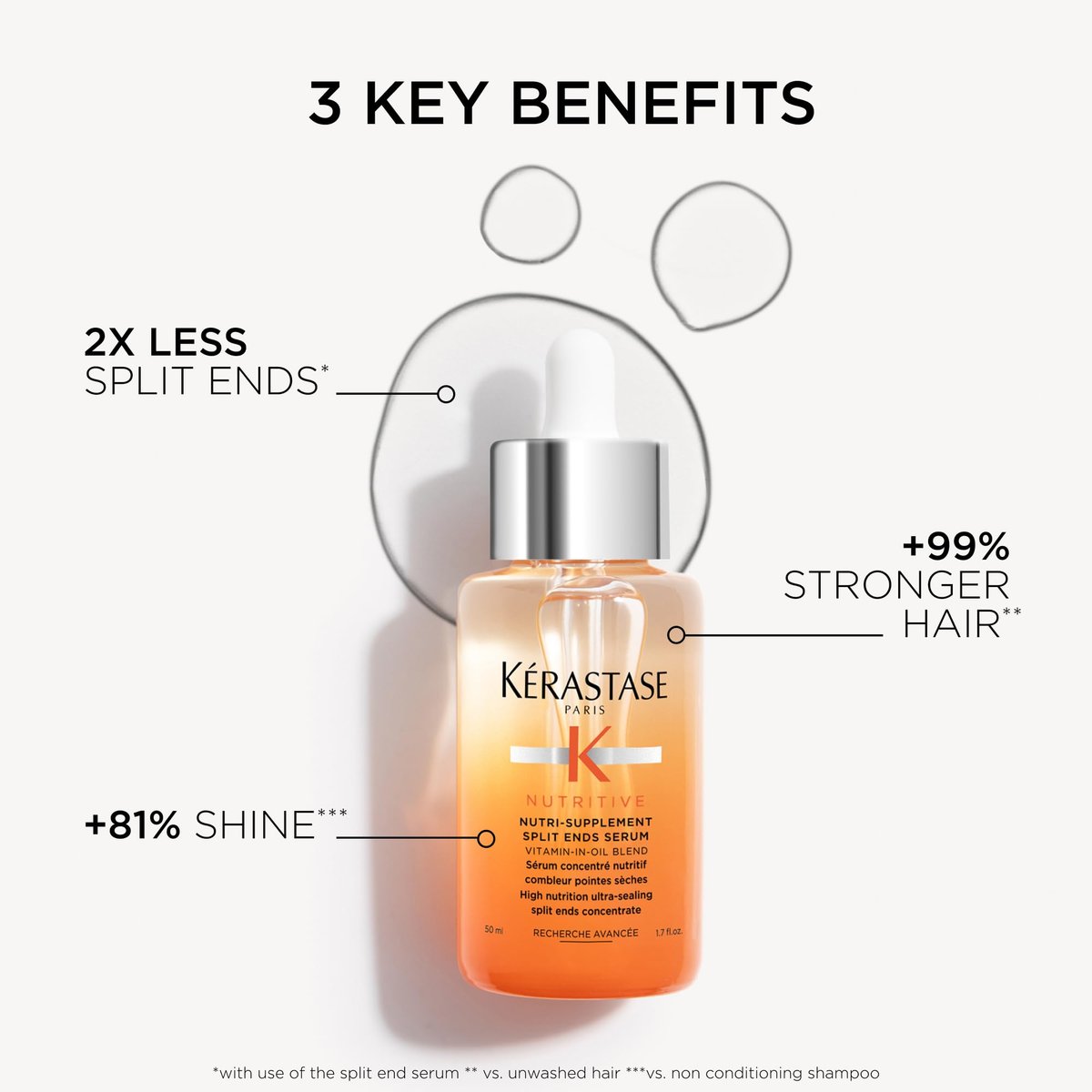 Kerastase Nutritive Split Ends Hair Serum for Dry Hair – Nourishing Leave-In Oil Treatment for Smoothness and Shine, Ultra-Sealing Formula with Anti-Dryness Polymers, 1.7 Fl Oz Avelisse