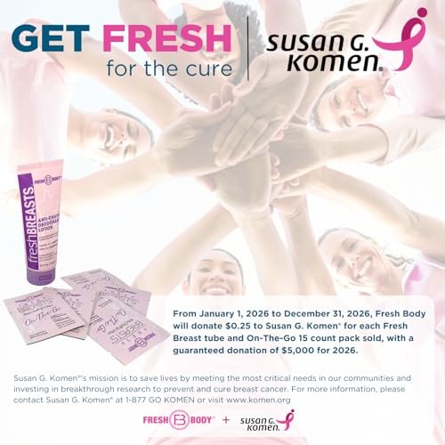 Ladies No Sweat Bundle: Fresh BREASTS Lotion (3.4 oz) & Anti-Monkey Butt Body Powder (8 oz) – Stay Cool & Dry All Day Avelisse