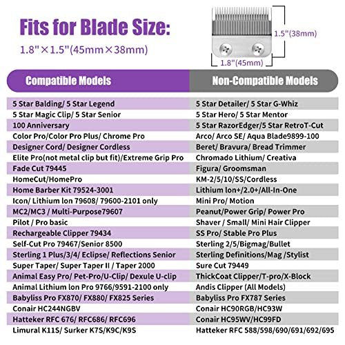 Professional Hair Clipper Guards Cutting Guides - 4 Color-Coded Combs Fit Most Wahl Clippers (#1/2, #1, #1.5, #2) - görsel 6