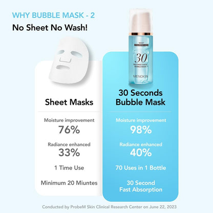 MENOKIN 30 Seconds Quick Bubble Mask [MOIST] - Hyaluronic Acid Micro-Bubble Mask for Deep Hydration, Niacinamide, Korean Skin Care Essential, 70 Uses, 3.21 fl.oz