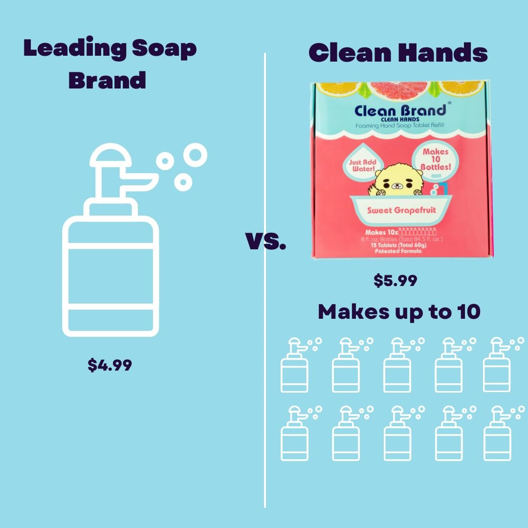 Clean Brand Foaming Hand Soap Tablet Refill Box - 15 Pack | 84.5 fl oz - Sweet Grapefruit Scent - Eco-Friendly Hand Soap Refills for Foaming Bottles - görsel 13