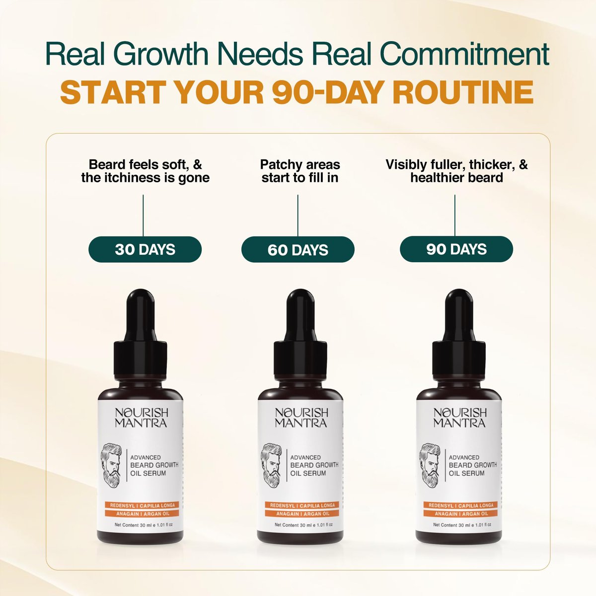 NOURISH MANTRA Advanced Beard Growth Oil Serum with Redensyl, Capilia Longa, Argan Oil, Vitamin E & Jojoba Oil for Fuller, Thicker & Healthier Beard | 30 ml Avelisse