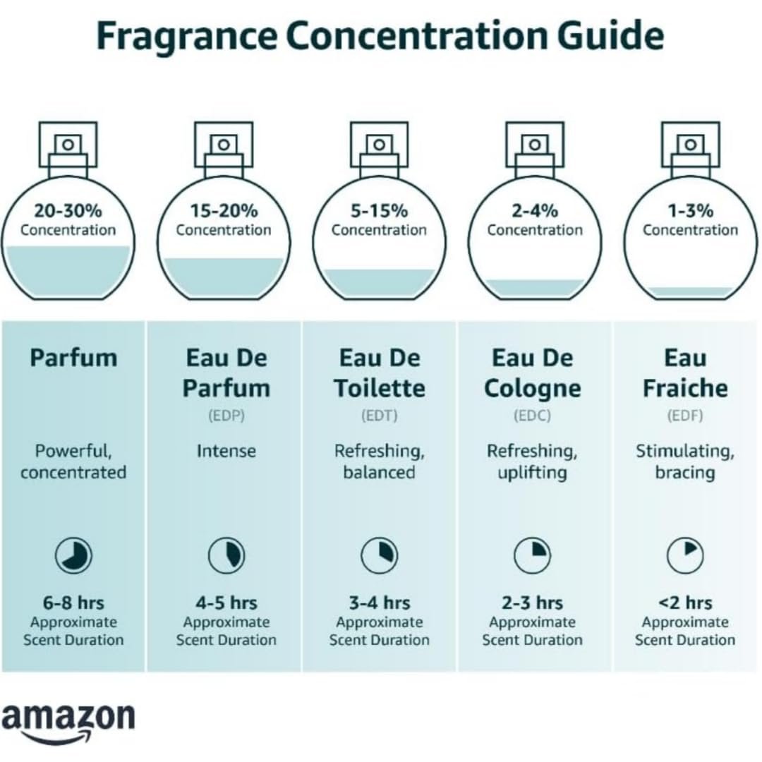 MIRADA Shield Rouge 1881 Eau de Parfum - Unisex 3.4 FL Oz (100ml) with Saffron, Jasmine, Amberwood - görsel 11