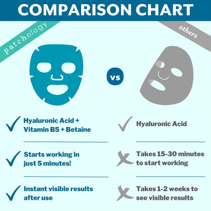 Patchology Hydrate FlashMasque Facial Sheet Mask with Hyaluronic Acid – Moisturizing Face Mask for Men & Women – Hydrate Skin in 5 Minutes – 2 Count