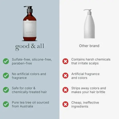 GOOD&ALL Tea Tree Shampoo for Dry Itchy Scalp with Peppermint - Sulfate-Free, Silicone-Free, Paraben-Free, Fragrance-Free - 13.5 fl oz Avelisse