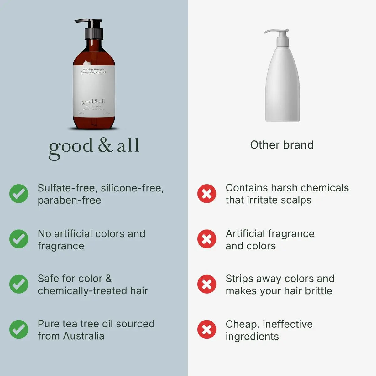 GOOD&ALL Tea Tree Shampoo for Dry Itchy Scalp with Peppermint - Sulfate-Free, Silicone-Free, Paraben-Free, Fragrance-Free - 13.5 fl oz Avelisse