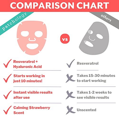 Patchology Serve Chilled Rosé Facial Sheet Mask - Hydrating & Soothing Face Mask with Hyaluronic Acid for Glowing Skin, Rosé Scented Self-Care Spa Experience - 2 Pairs - görsel 14