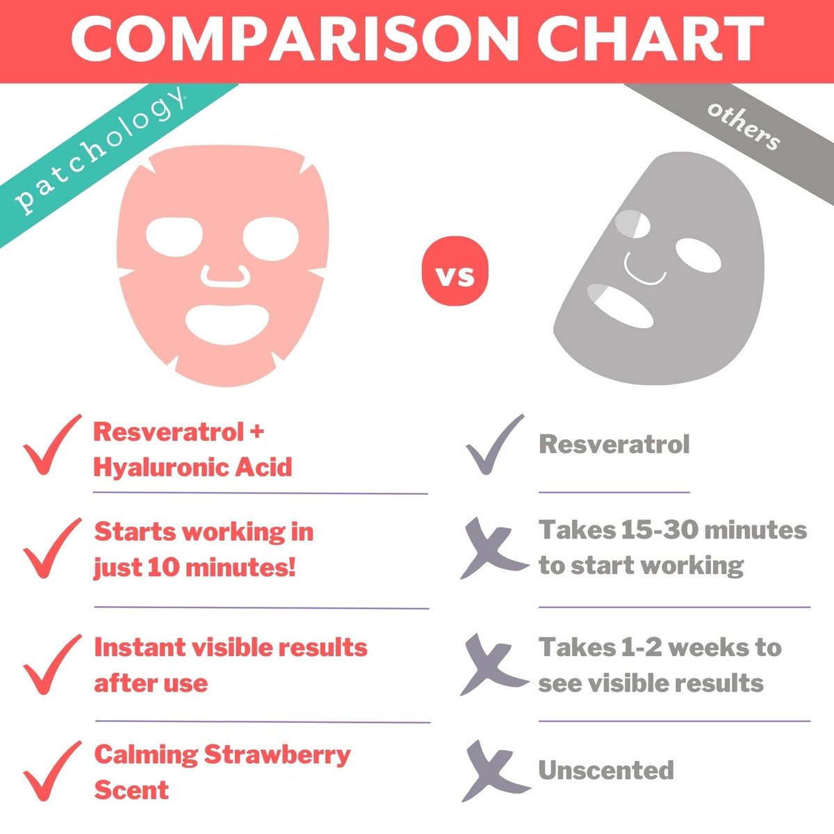 Patchology Serve Chilled Rosé Facial Sheet Mask - Hydrating & Soothing Face Mask with Hyaluronic Acid for Glowing Skin, Rosé Scented Self-Care Spa Experience - 2 Pairs - görsel 13
