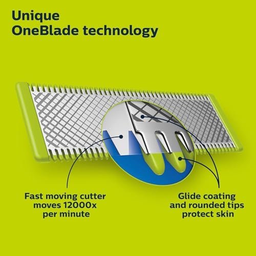 Philips One Blade X2 360 Dual-Way Blade Replacement Heads Compatible with OneBlade & Philips – QP420.50 (2-Pack, Black) Avelisse