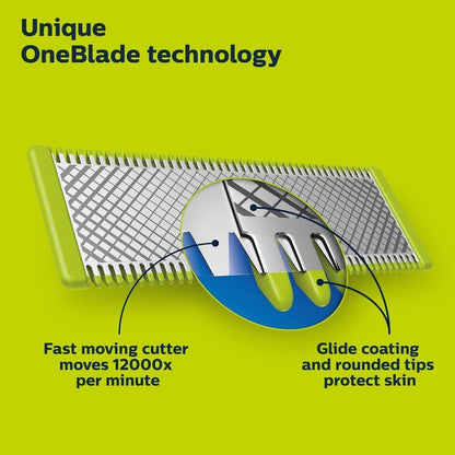Philips One Blade X2 360 Dual-Way Blade Replacement Heads Compatible with OneBlade & Philips – QP420.50 (2-Pack, Black) Avelisse