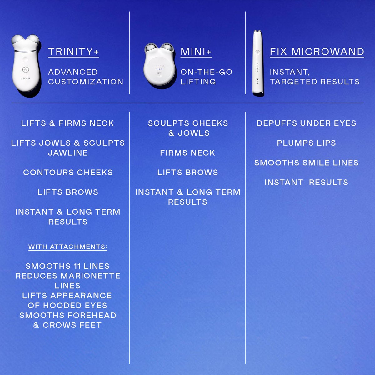 NuFACE Trinity+ Microcurrent Facial Device with Lip & Eye Attachment - FDA Cleared Face Toning Device, Wrinkle Reducer, Includes Gel Activator & Silk Creme Avelisse