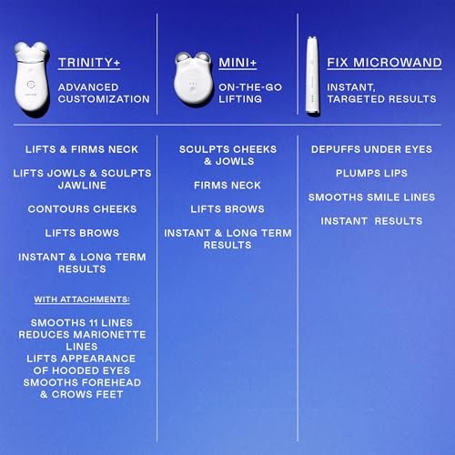 NuFACE Trinity+ Microcurrent Facial Device with Lip & Eye Attachment - FDA Cleared Face Toning Device, Wrinkle Reducer, Includes Gel Activator & Silk Creme Avelisse