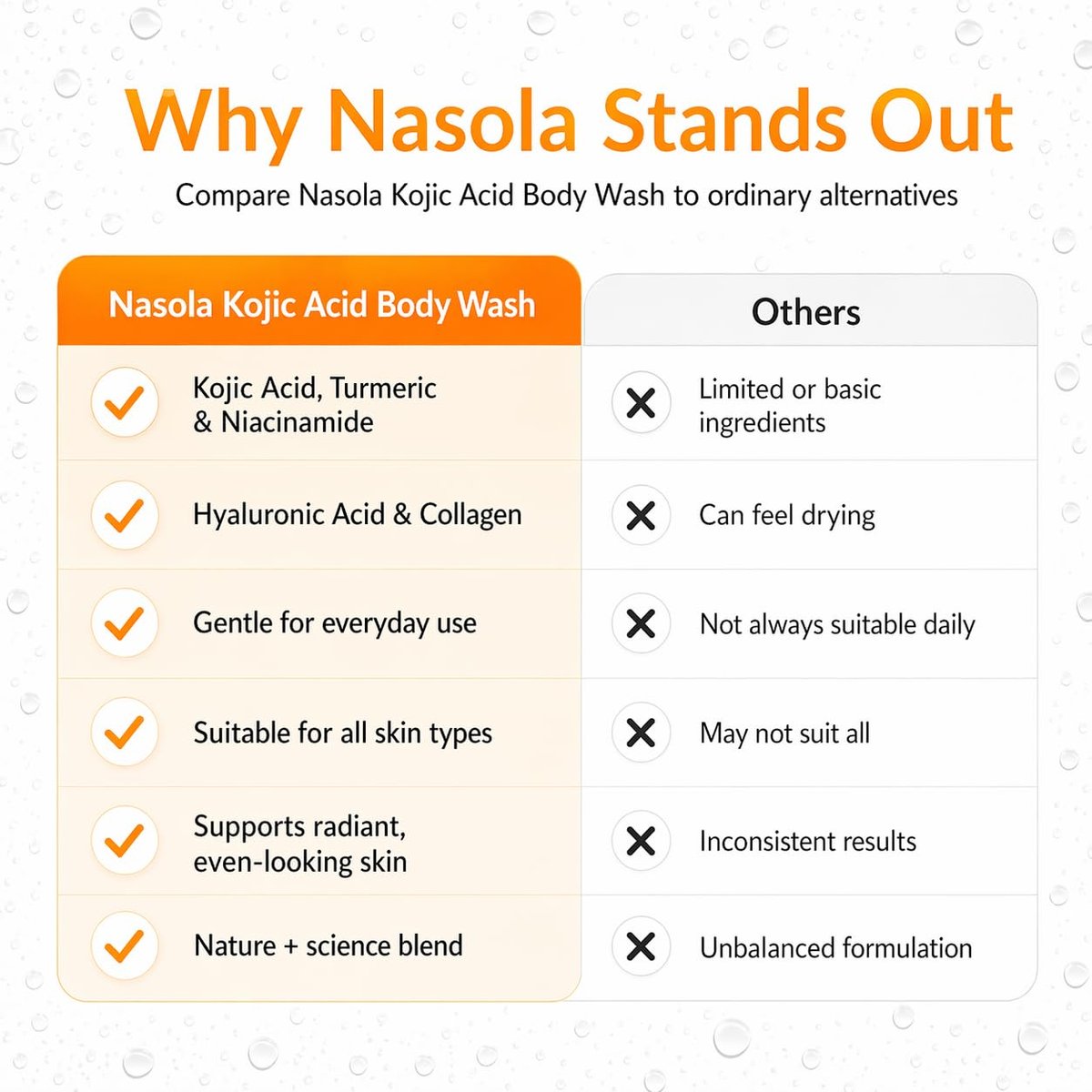 Nasola Kojic Acid Body Wash – Turmeric & Vitamin C Skin Brightening Shower Gel – Deep Gentle Moisturizer for Women & Men – Hydrating Body Wash for All Skin Types – 11.8 fl oz Avelisse