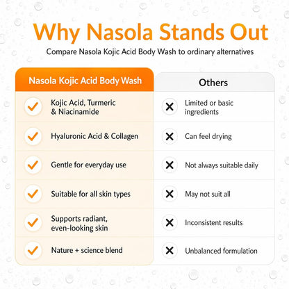 Nasola Kojic Acid Body Wash – Turmeric & Vitamin C Skin Brightening Shower Gel – Deep Gentle Moisturizer for Women & Men – Hydrating Body Wash for All Skin Types – 11.8 fl oz Avelisse