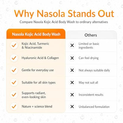 Nasola Kojic Acid Body Wash – Turmeric & Vitamin C Skin Brightening Shower Gel – Deep Gentle Moisturizer for Women & Men – Hydrating Body Wash for All Skin Types – 11.8 fl oz Avelisse