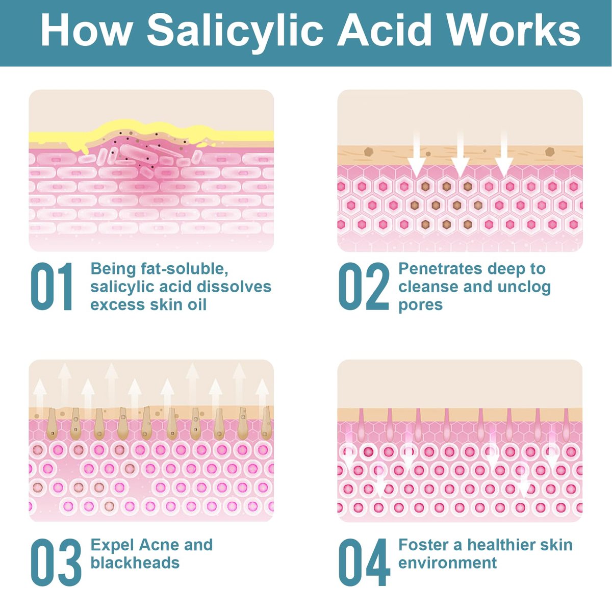 Salicylic Acid Powder (4.58 oz / 130 g) - Ultra Pure Cosmetic Grade BHA Exfoliant for DIY Skincare & Haircare - görsel 5