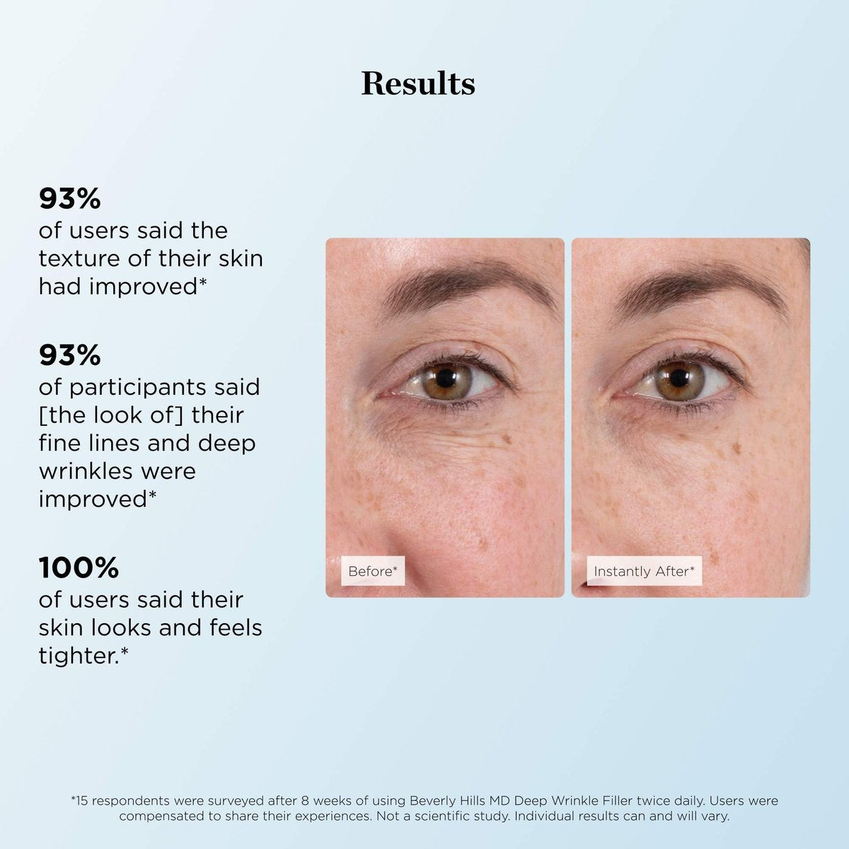 Beverly Hills MD Deep Wrinkle Filler - Instant Anti-Aging Serum with Diamond Dust & Polymers for Fine Lines & Deep Creases Avelisse