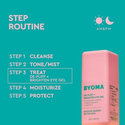 BYOMA De-Puff + Brighten Eye Gel - Lightweight Under Eye Cream for Dark Circles, Puffiness & Wrinkles with Hyaluronic Acid & Vitamin C - 0.68 fl. oz Avelisse