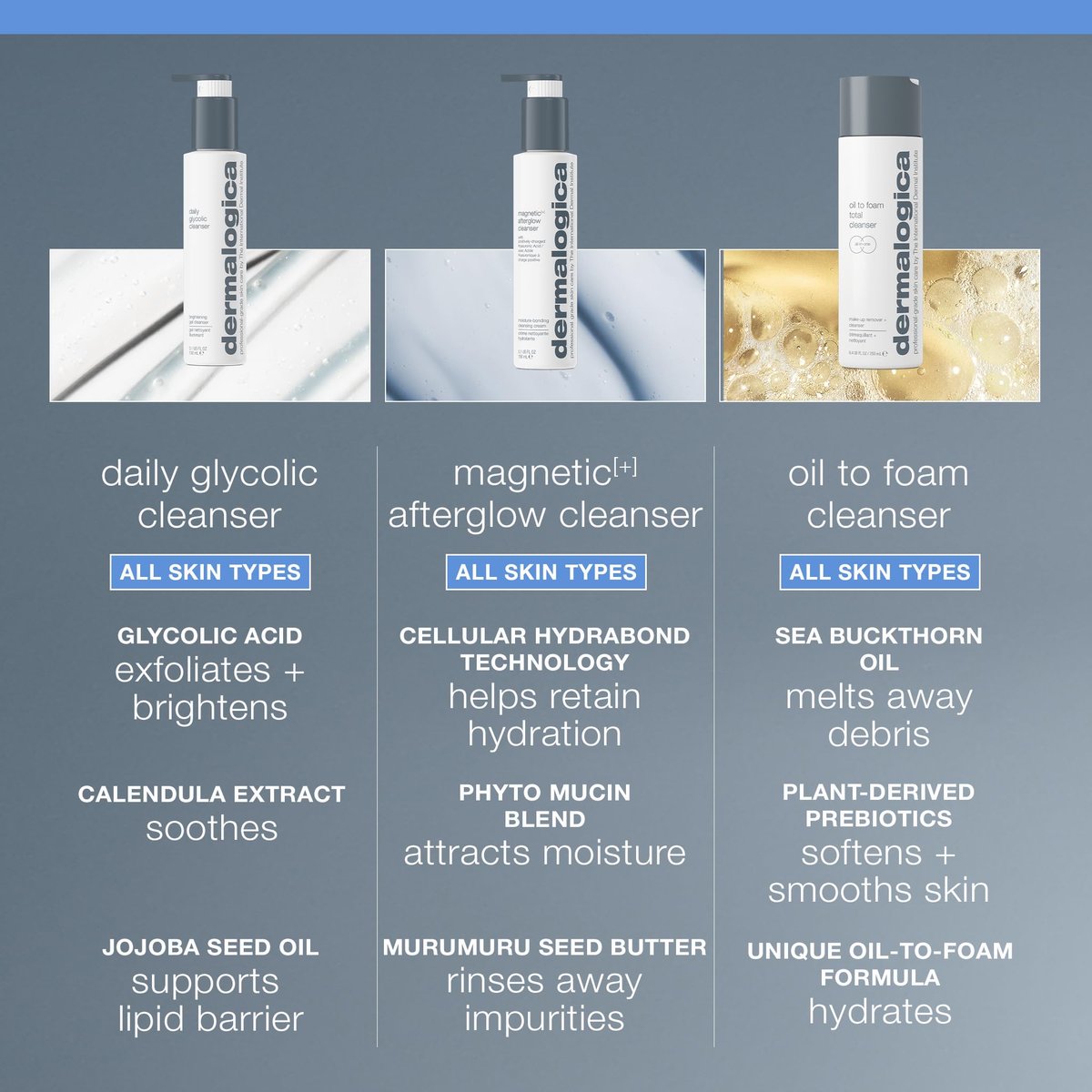 Dermalogica Oil To Foam Total Cleanser - 8.4 fl oz | Makeup & Sunscreen Remover Avelisse