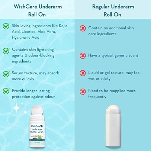 WishCare Underarm Roll On Serum - 0% Alcohol, Long Lasting Aqua Fragrance for Women & Men - 50ml - görsel 9