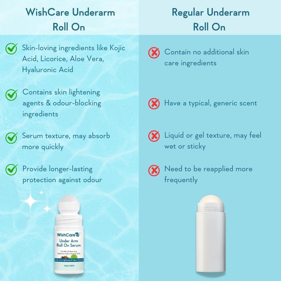 WishCare Underarm Roll On Serum - 0% Alcohol, Long Lasting Aqua Fragrance for Women & Men - 50ml - görsel 10
