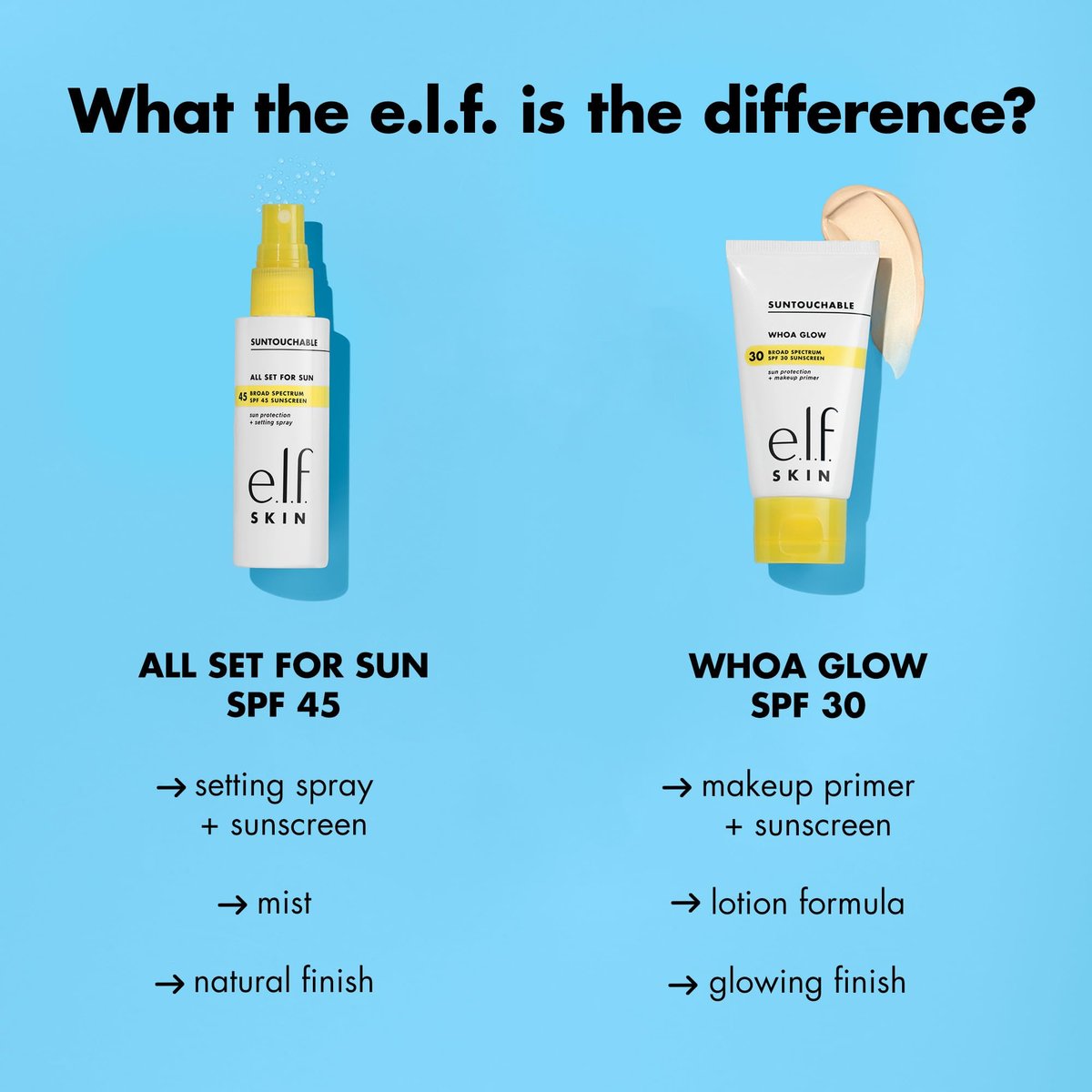 e.l.f. SKIN All Set For Sun SPF 45 Setting Spray - Clear Makeup Setting Mist with Sunscreen, Weightless SPF Face Protection & Makeup-Locking Spray, Vegan & Cruelty-Free Avelisse