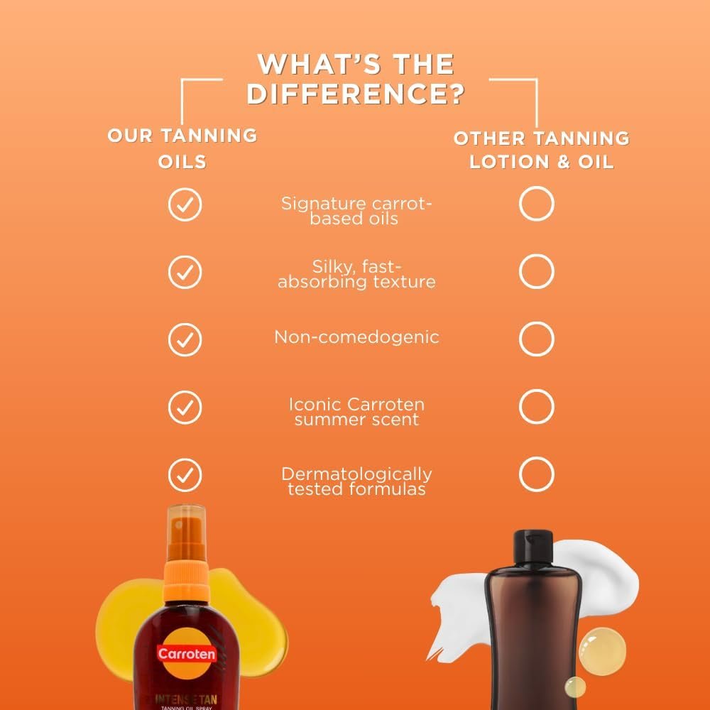 Carroten Intensive Tanning Oil Spray | Travel Size Browning Tan Accelerator | Carrot & Coconut Oils with Vitamin A & E for Silky Hydration | Water Resistant | TSA Approved | Made in Greece | 2.3 oz Avelisse