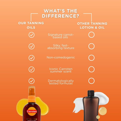 Carroten Intensive Tanning Oil Spray | Travel Size Browning Tan Accelerator | Carrot & Coconut Oils with Vitamin A & E for Silky Hydration | Water Resistant | TSA Approved | Made in Greece | 2.3 oz Avelisse