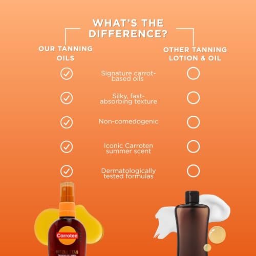 Carroten Intensive Tanning Oil Spray | Travel Size Browning Tan Accelerator | Carrot & Coconut Oils with Vitamin A & E for Silky Hydration | Water Resistant | TSA Approved | Made in Greece | 2.3 oz Avelisse