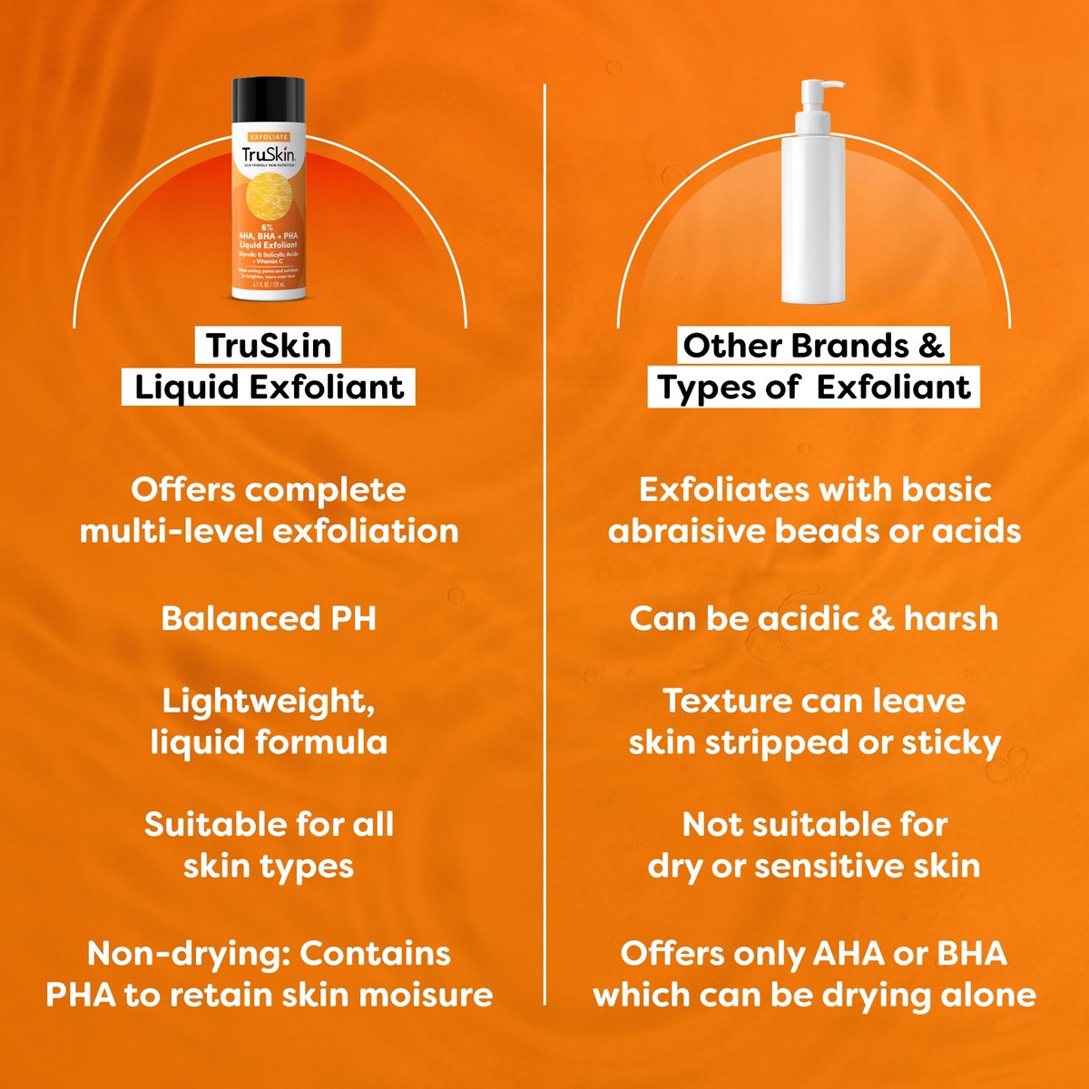 TruSkin BHA Liquid Exfoliant & Toner for Face - Triple Acid AHA BHA PHA Exfoliator with Salicylic, Glycolic Acid & Vitamin C - Improves Look of Tone & Texture, Unclogs Pores, 4.2 fl oz Avelisse